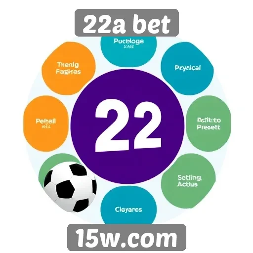 Métodos de pagamento aceitos no 22a bet